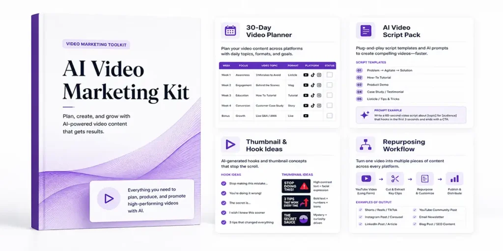 AI Video Marketing Kit product mockup with video planner, script pack, thumbnail ideas, and repurposing workflow.