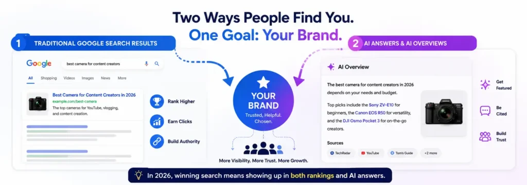 Google search and AI visibility strategy for modern brands