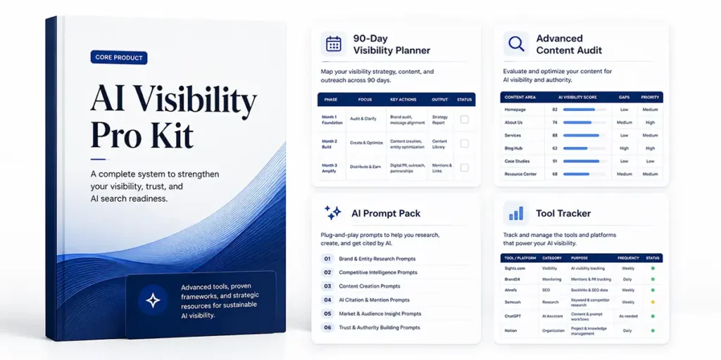 AI Visibility Pro Kit product mockup with 90-day planner, advanced worksheets, prompt pack, and content audit tools.