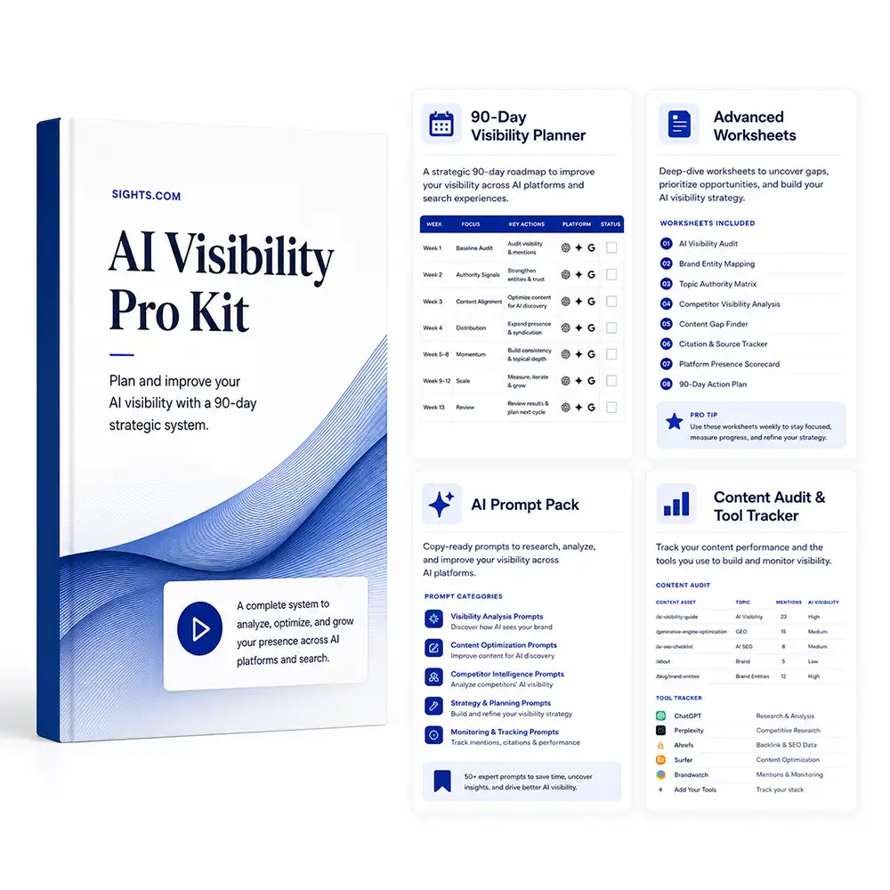 I Visibility Pro Kit featured image showing a 90-day visibility planner, content audit tools, AI prompts, website trust signals, and AI search readiness workflow.