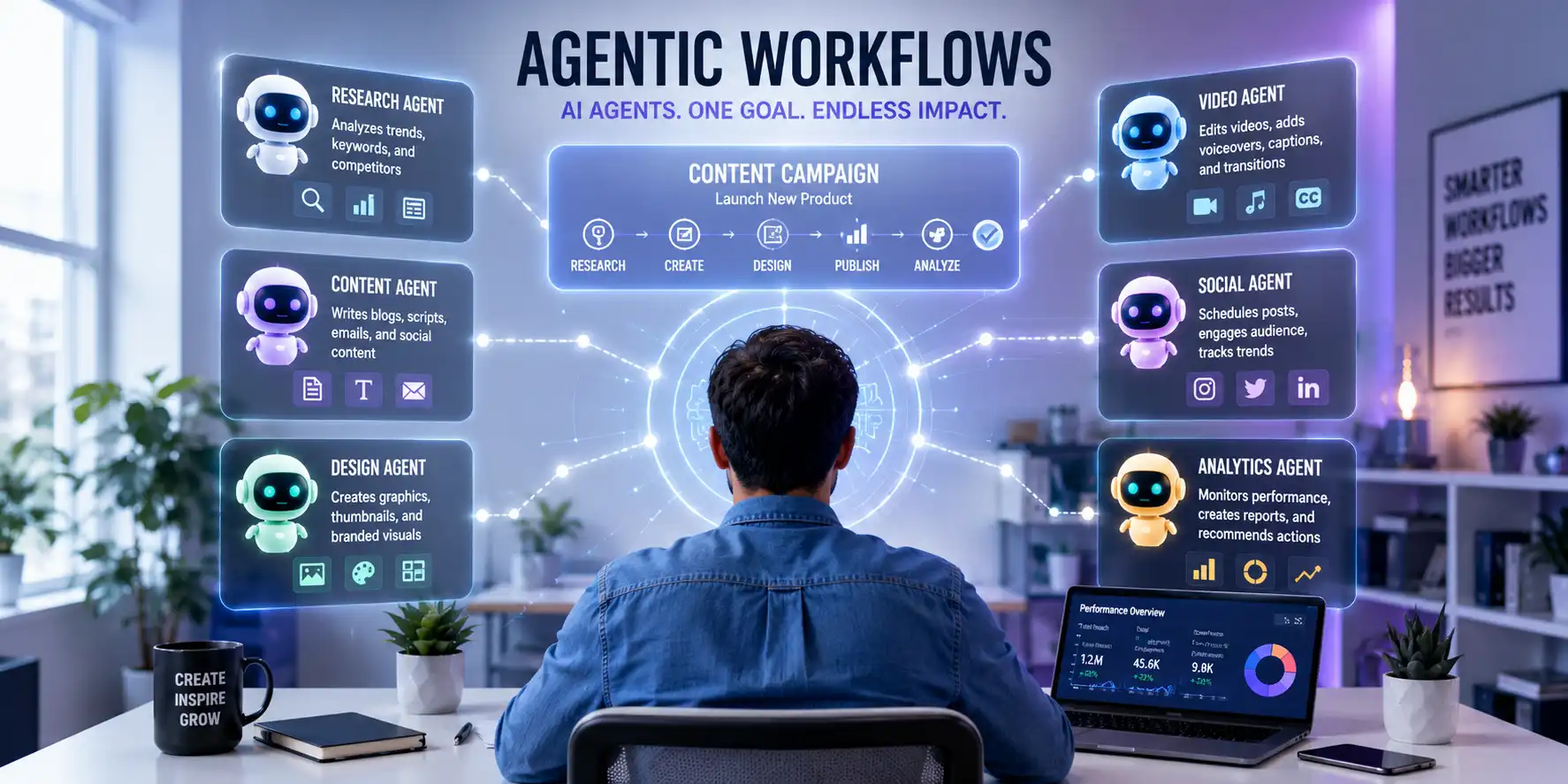 The Rise of Agentic Workflows: How AI Agents Are Transforming Content Creation