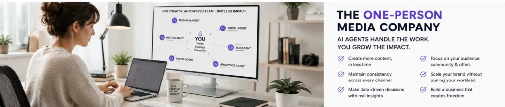 AI Agents for Content Creators powering a one-person media company with automated content creation and marketing systems