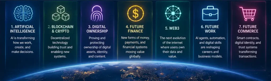 Seven pillars of the Future Digital Economy including AI blockchain crypto digital ownership future finance Web3 future work and future commerce